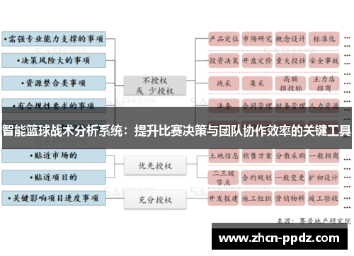 智能篮球战术分析系统:提升比赛决策与团队协作效率的关键工具 智能篮球战术分析系统:提升比赛决策与团队协作效率的关键工具