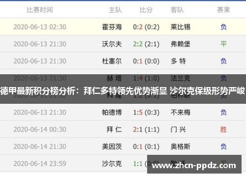 德甲最新积分榜分析：拜仁多特领先优势渐显 沙尔克保级形势严峻