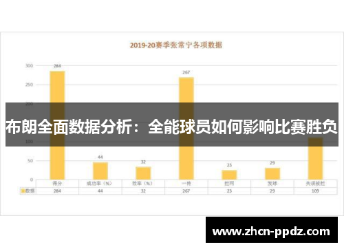 布朗全面数据分析：全能球员如何影响比赛胜负