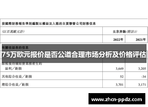 75万欧元报价是否公道合理市场分析及价格评估