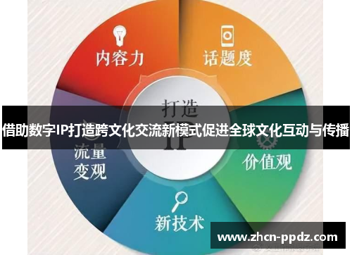 借助数字IP打造跨文化交流新模式促进全球文化互动与传播