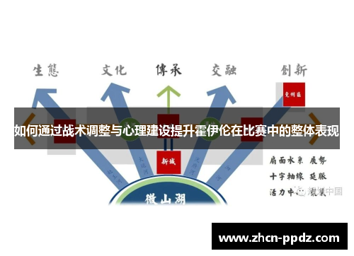 如何通过战术调整与心理建设提升霍伊伦在比赛中的整体表现
