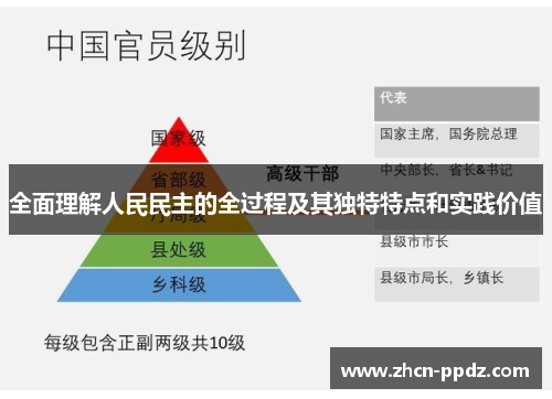 全面理解人民民主的全过程及其独特特点和实践价值