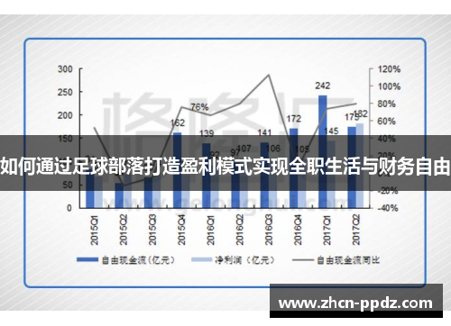 如何通过足球部落打造盈利模式实现全职生活与财务自由 如何通过足球部落打造盈利模式实现全职生活与财务自由