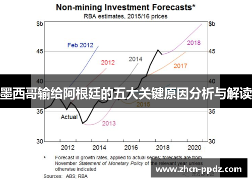 墨西哥输给阿根廷的五大关键原因分析与解读