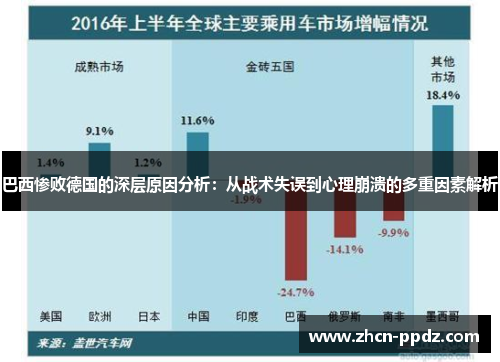 巴西惨败德国的深层原因分析:从战术失误到心理崩溃的多重因素解析 巴西惨败德国的深层原因分析:从战术失误到心理崩溃的多重因素解析