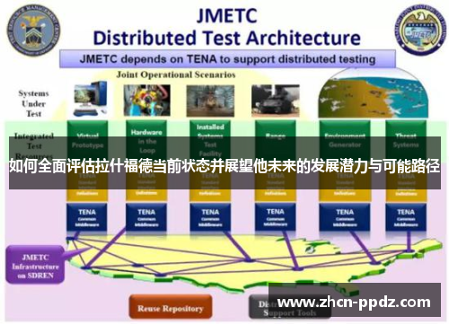 如何全面评估拉什福德当前状态并展望他未来的发展潜力与可能路径 如何全面评估拉什福德当前状态并展望他未来的发展潜力与可能路径