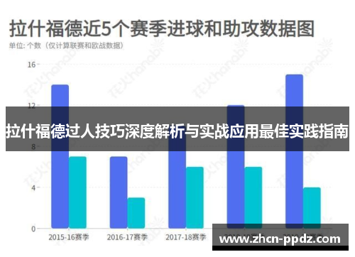 拉什福德过人技巧深度解析与实战应用最佳实践指南