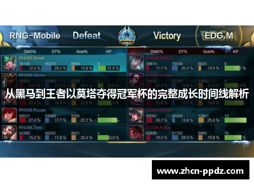 从黑马到王者以莫塔夺得冠军杯的完整成长时间线解析 从黑马到王者以莫塔夺得冠军杯的完整成长时间线解析