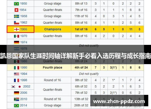 凯恩国家队生涯时间轴详解新手必看入选历程与成长指南 凯恩国家队生涯时间轴详解新手必看入选历程与成长指南