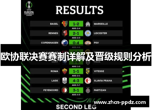 欧协联决赛赛制详解及晋级规则分析